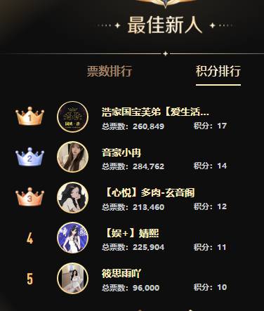 女脱、女歌、全能组死亡大火拼