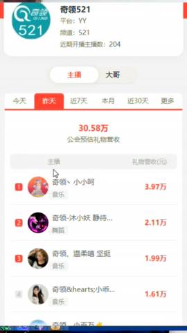 小小呵再度扛旗奇领公会