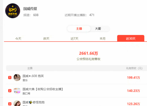 全YY第一！国威月榜单彰显实力