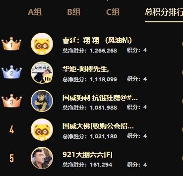 男脱很激烈，惊现大黑马！