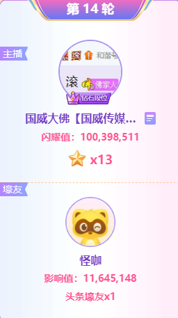 单轮最高票！大佛亿票登10星殿堂