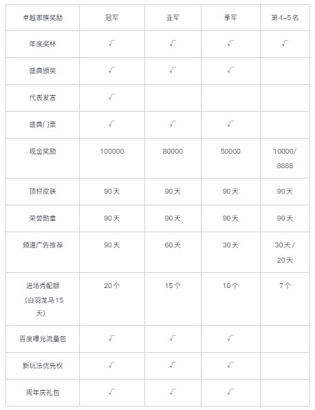 家族出征，语音房年度再次打响！