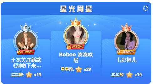 暴涨28颗星！头条黑马Boboo发力