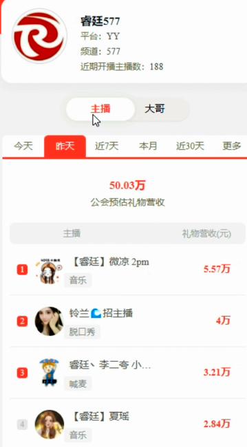 神豪仄言豪刷，微凉率众拼搏