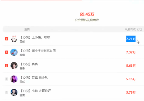 王小樱真电母，尤哥实力强劲