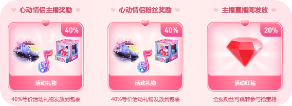 520心动四重奏活动攻略