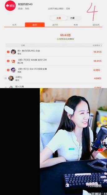 鱼闪闪吃饱，登顶娱加主播收入榜