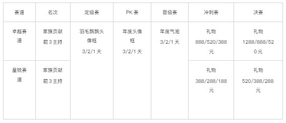 家族出征，语音房年度再次打响！