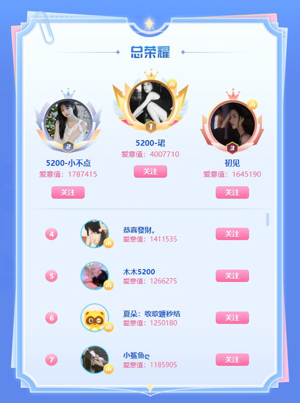 为爱前行，活动最新赛况出炉！