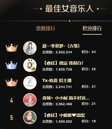 最死亡，女歌打冒烟了！