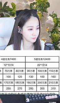 太卷了，晨一奖励全YY最狠