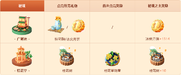 中秋花好月圆夜活动攻略来袭！