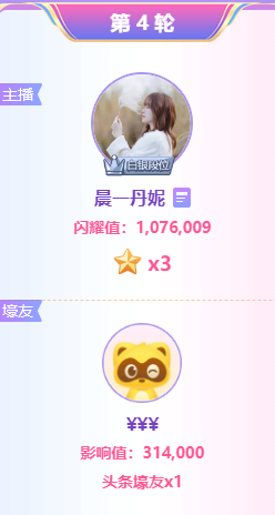 107万票！丹妮单机头条豪夺3星