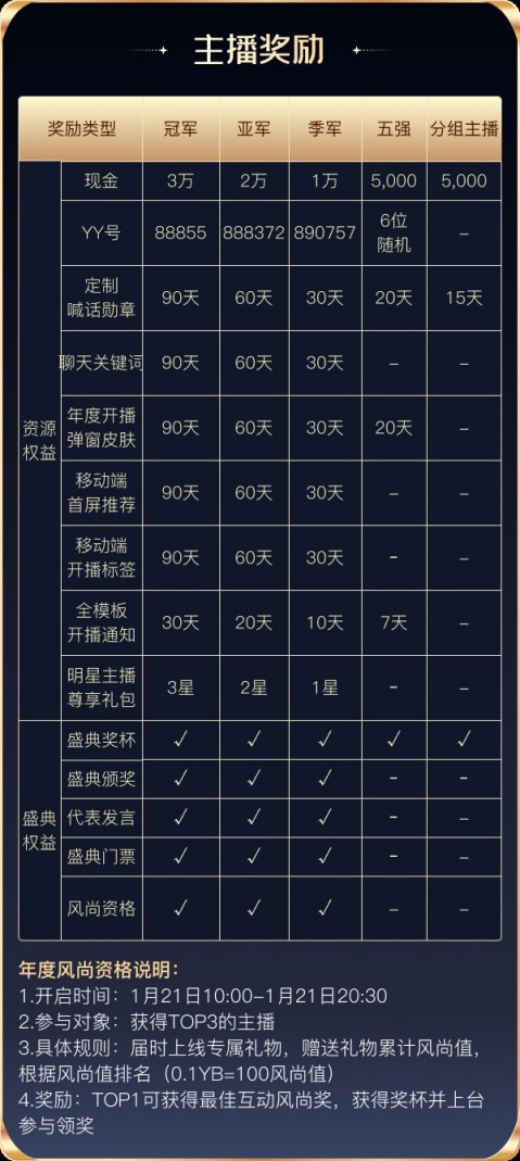 宝贝年度来袭，主播赛道首战打响