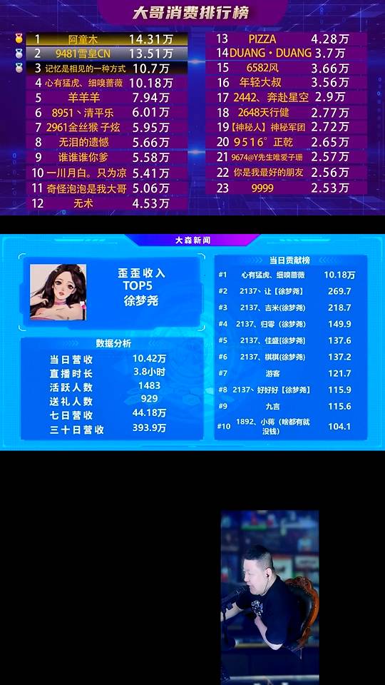 又获新神豪力挺，徐梦尧真吸金