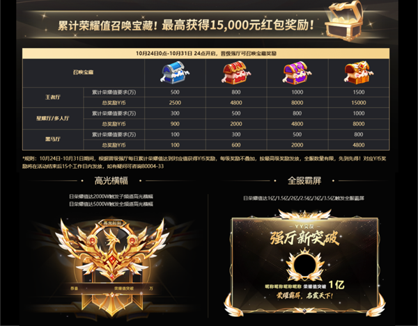 星光盛典强厅正赛攻略！-强厅篇