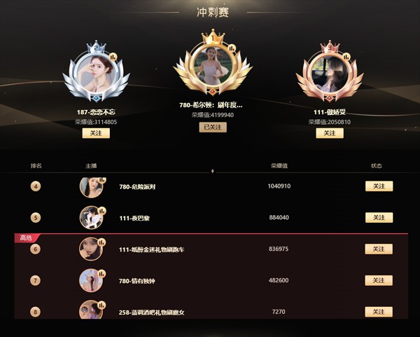 冲刺决战，分组决赛正式打响！