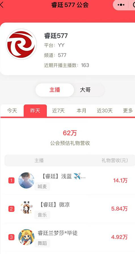 浅蓝榜超百万， Top1 实至名归