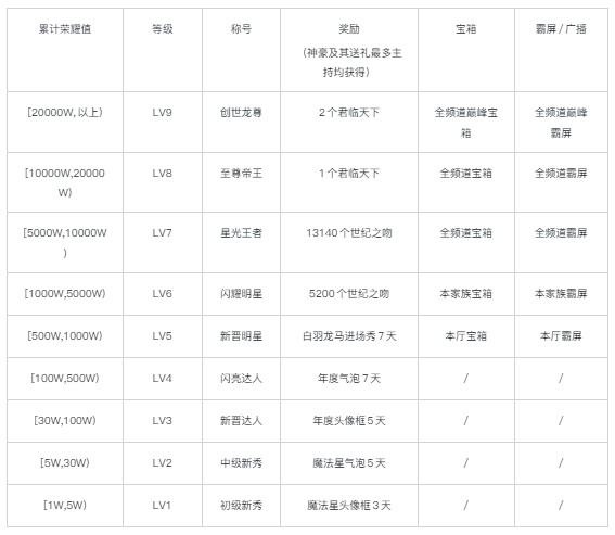 家族出征，语音房年度再次打响！