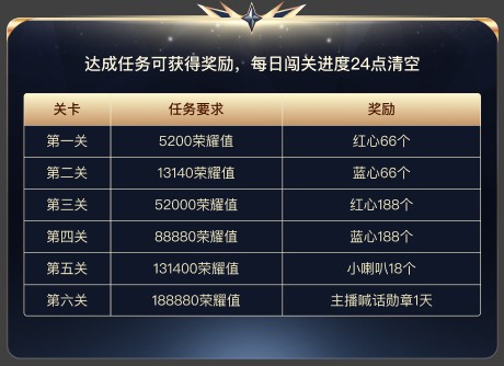 宝贝年度来袭，主播赛道首战打响