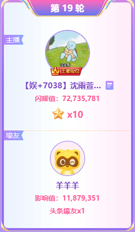 狠透！羊哥助沈雨萱夺10星头条