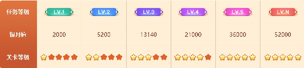 中秋花好月圆夜活动攻略来袭！