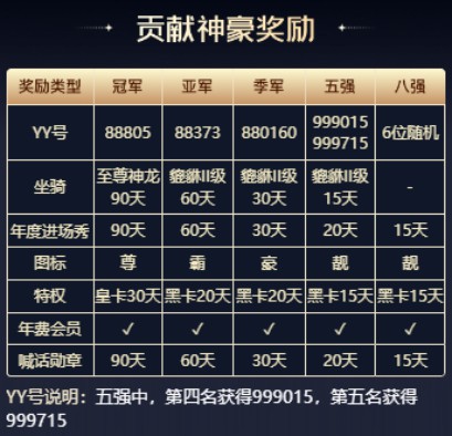 宝贝年度来袭，主播赛道首战打响