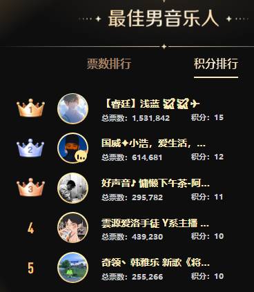 一路领跑，浅蓝实力体现