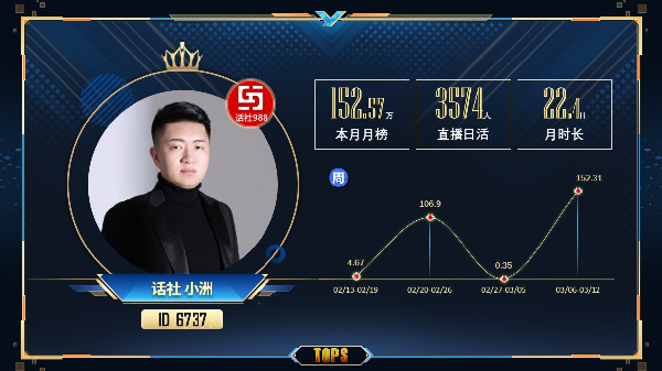 YY周报：面圣重要性，洲蓝再爆发