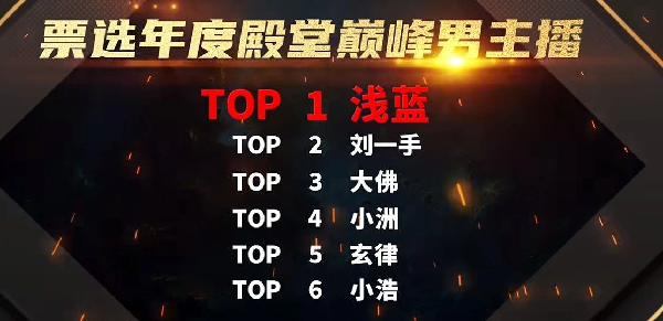 年度个人赛看点抢先看！