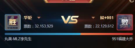 5427万票！华矩vs951血拼！