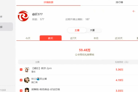 羊哥等豪刷，微凉情人节吃饱