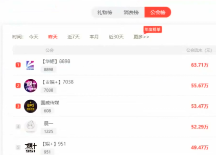 华矩又登榜首，老李笑醒