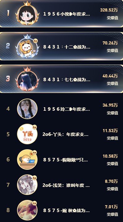 分组决赛打响，荣耀将至！