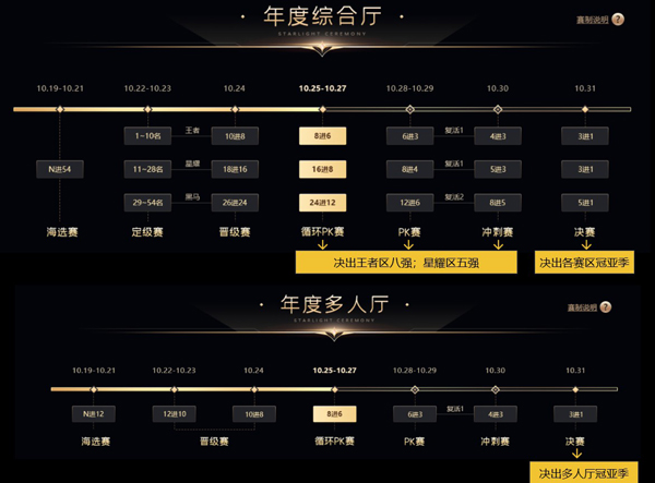 星光盛典强厅正赛攻略！-强厅篇