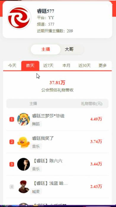 兰梦莎继续扛旗睿挺公会！