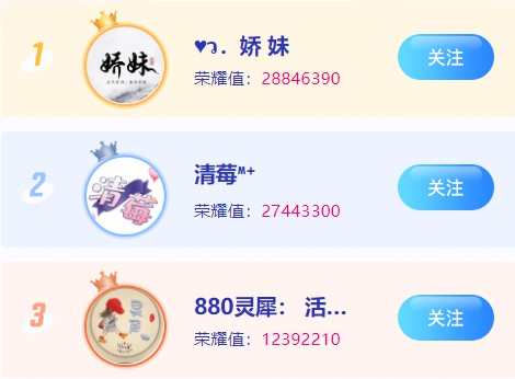 月度冲刺，8575娇妹荣登榜首！