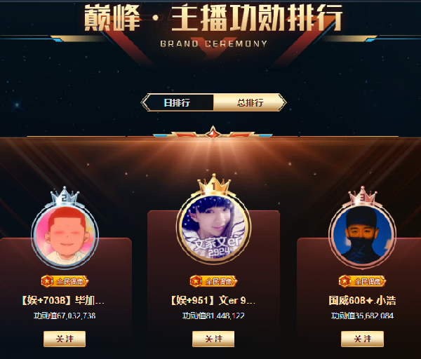 8144万票！文儿夺全YY拉票第一名