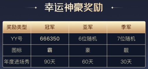 宝贝年度来袭，主播赛道首战打响