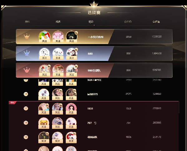 选拔赛冲刺，16战队谁能成功晋级