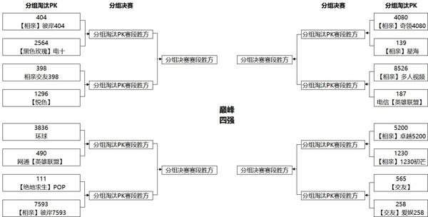 公会对决，首战打响！