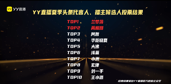 YY直播2023夏季头条即将火热来袭