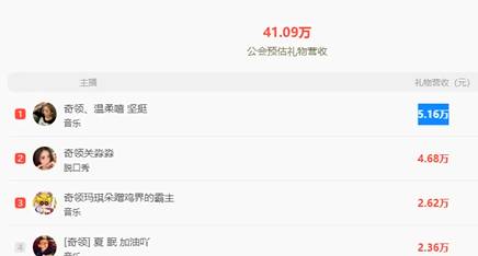 奇领底蕴强，电母成主力！