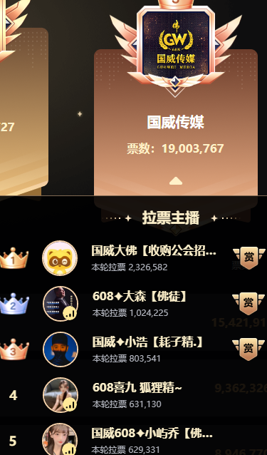 小浩拉票努力，大佛称赞实力