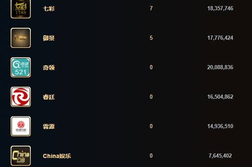 手蓝不再，电母们助睿廷拿优秀