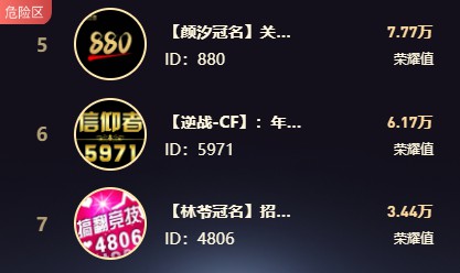 公会冲刺，谁能挺入决赛？