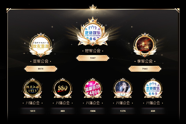 活动圆满收官，宝贝最强公会诞生