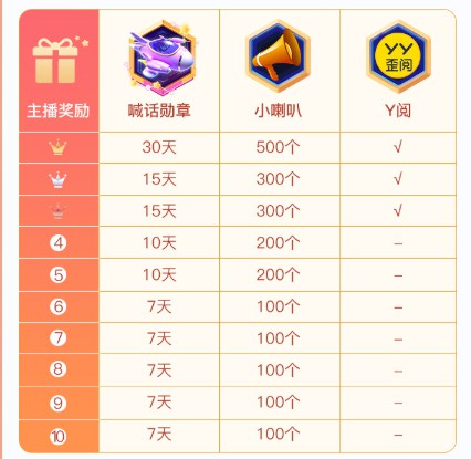 星际之旅，游戏宝贝第二季！