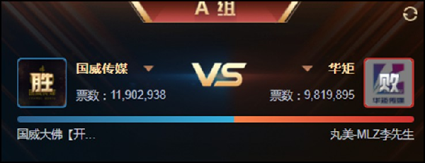 2172万票，国威大战华矩！