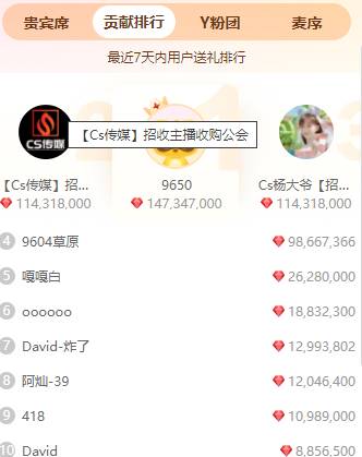 惊天400万大战，二丫反超微凉